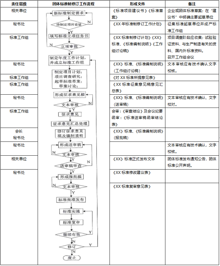 表二