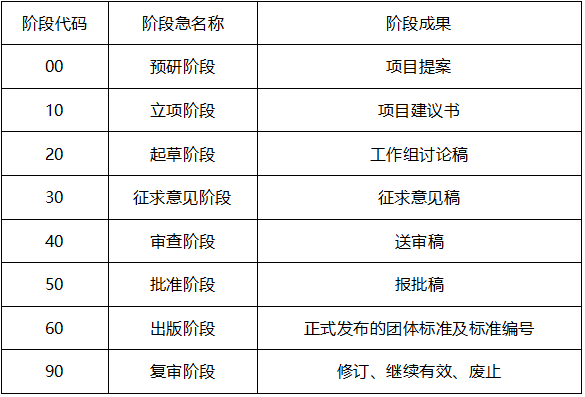 表一